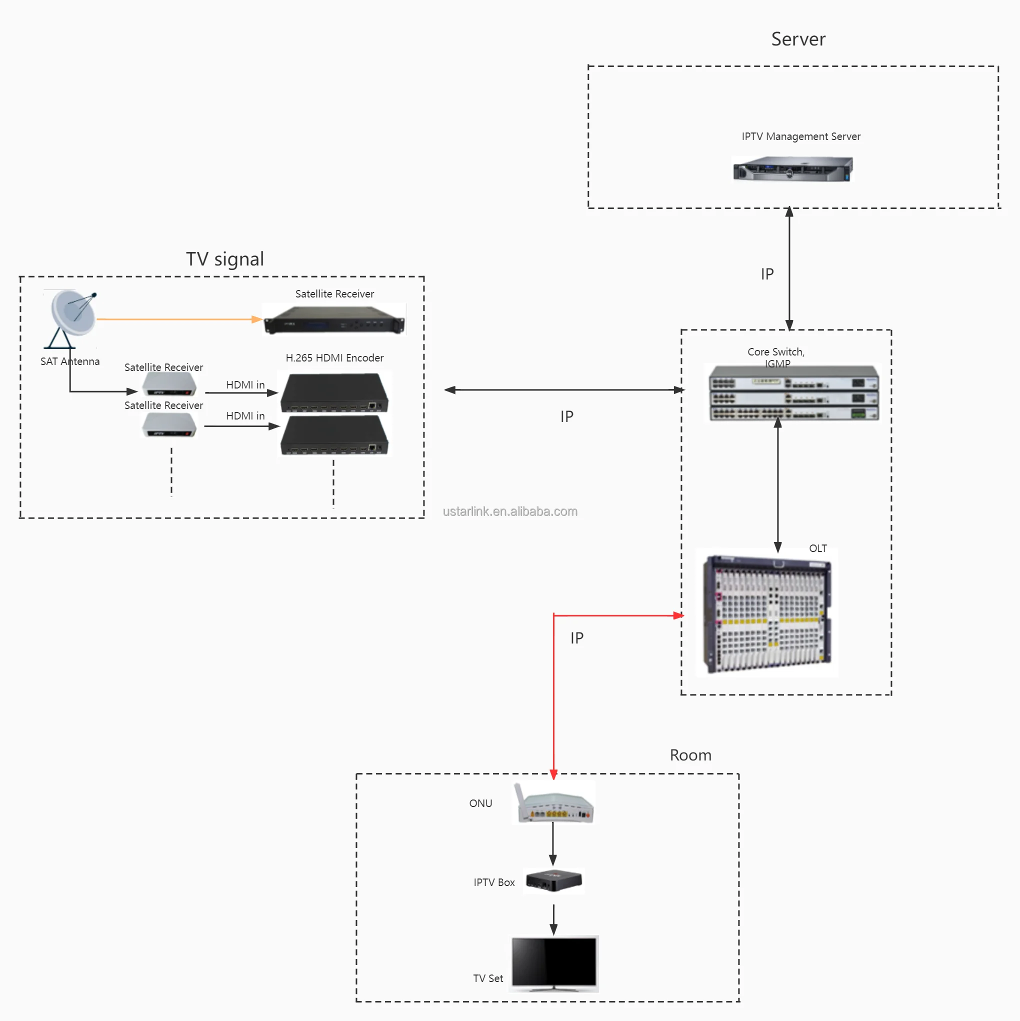 -FTTH