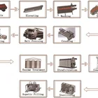 Fruit/Vegetable/Apple/Pear/Mango Juice Production Plant
