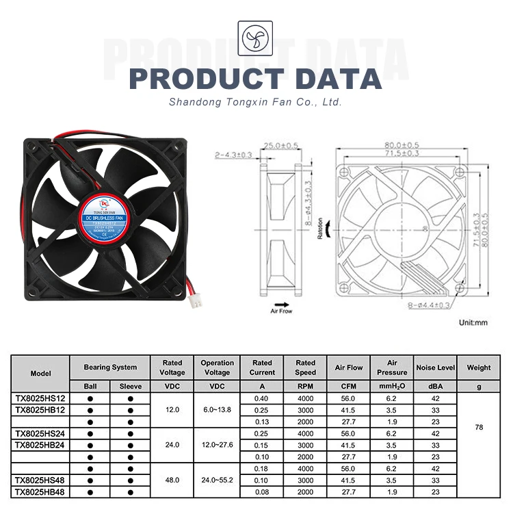 Fan, 12V, 24V, 48V, Axial - detail 6