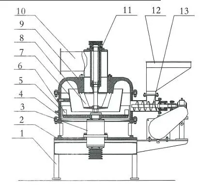 airflow vortex mill structure