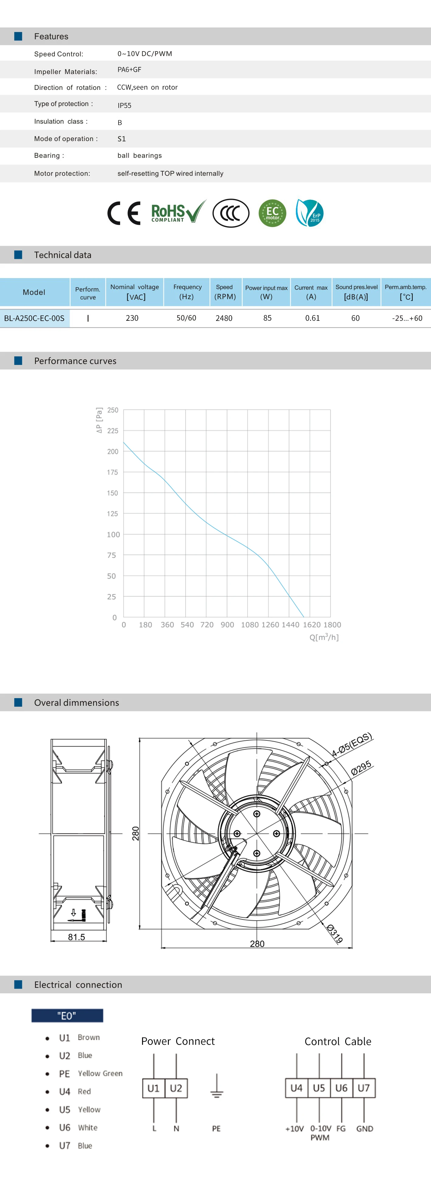 Blauberg Industrial Radial Fan, 0~10v, Brushless, Axial - detail 6