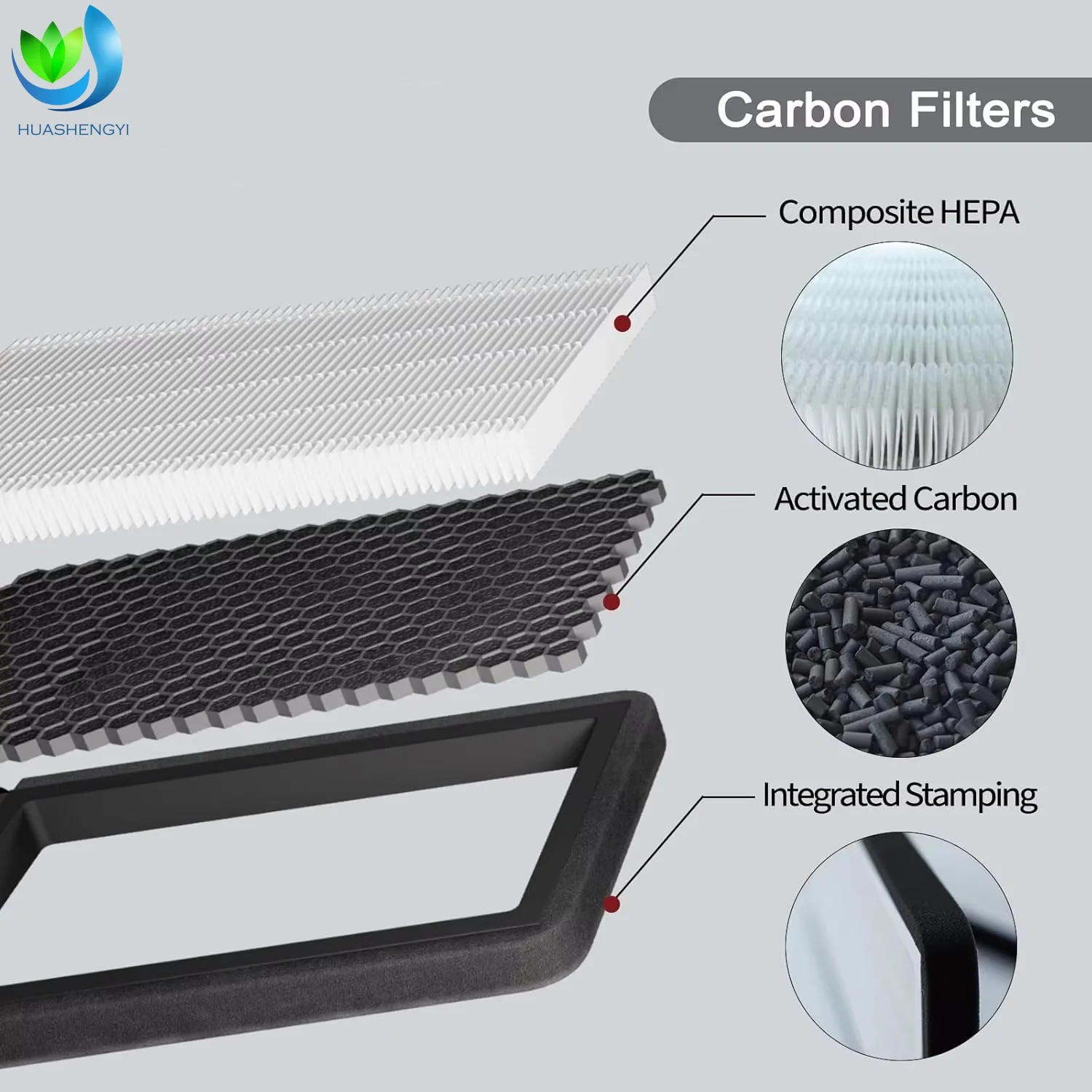 Factory Supply Cabin Air Filter Hepa Filter Replacement Trunk HEPA Kit for Tesla Model Y (2020-2025) with Activated Carbon details