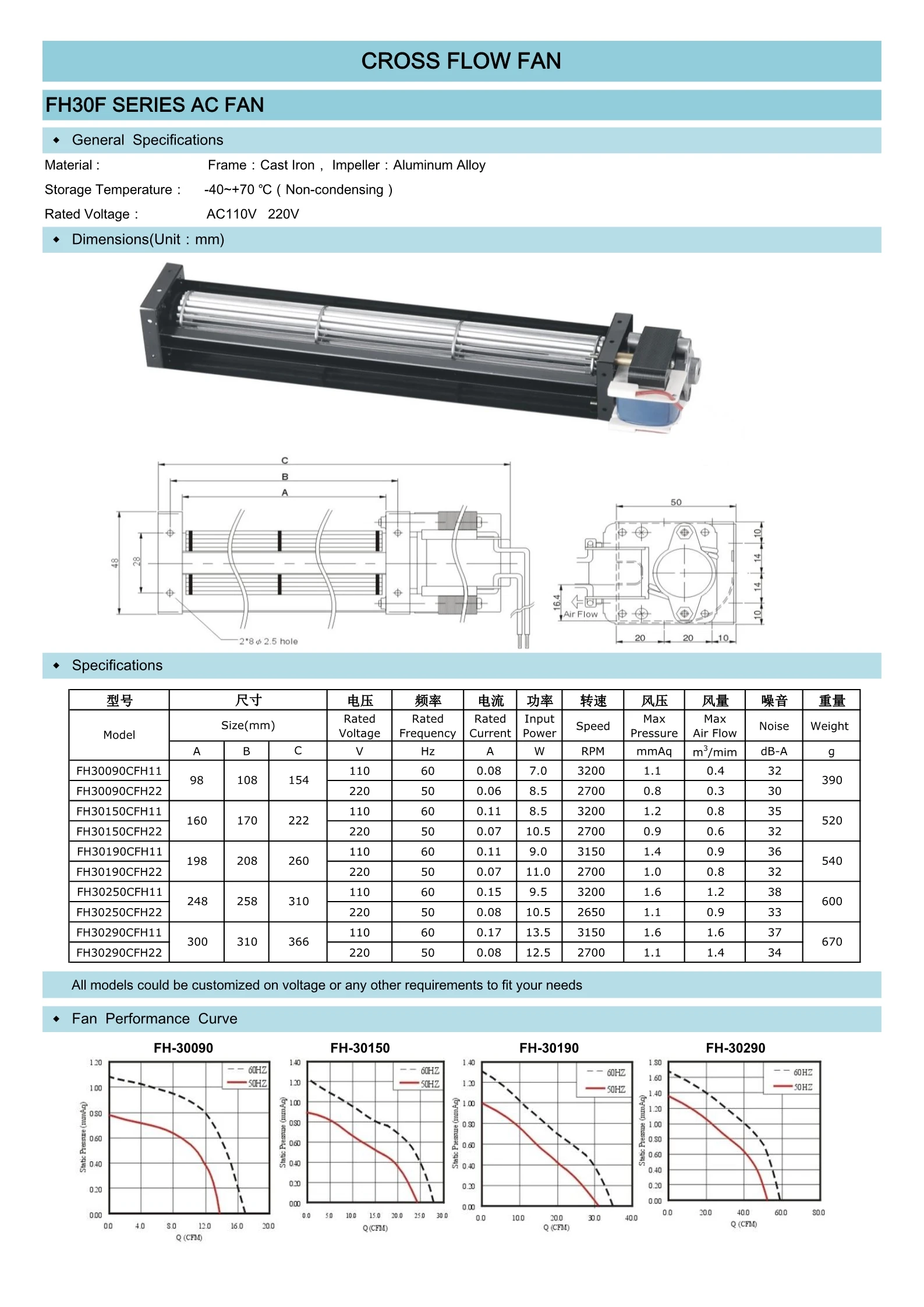 Cross Flow Fan, 30mm, 110V/220V, Aluminum - detail 2