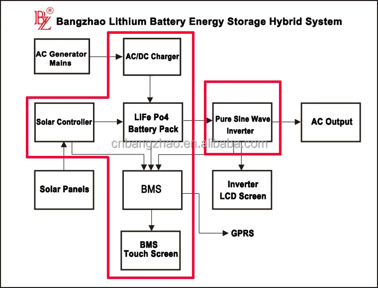 lithium battery system