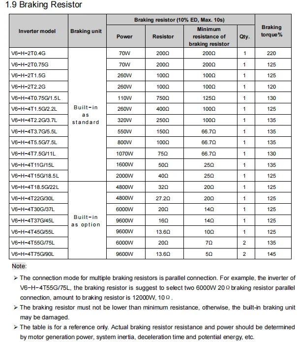 v & t变频调速电机驱动中国供应商0.75kw-500kw