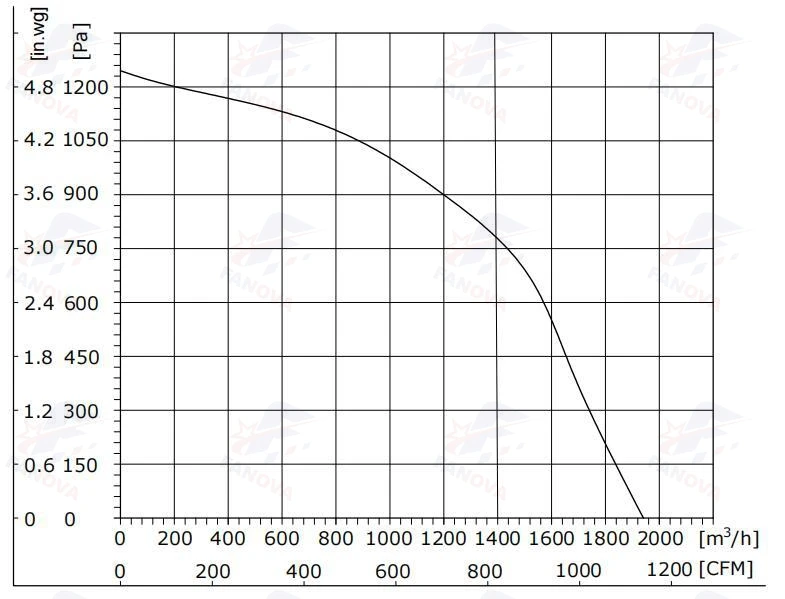 Exhaust Blower, 250mm, 85V-110V, Centrifugal, Plastic - detail 16