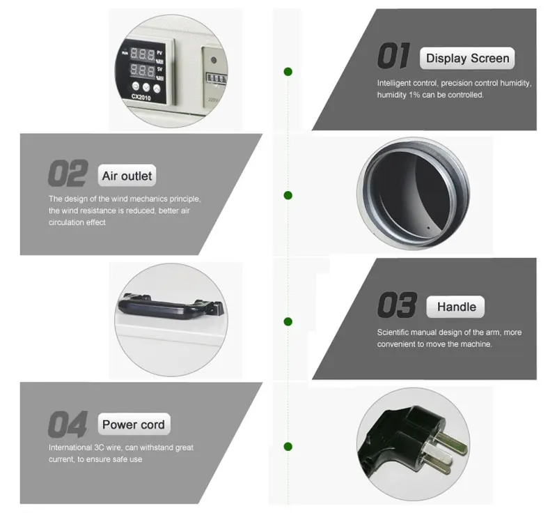 details of dehumidifier