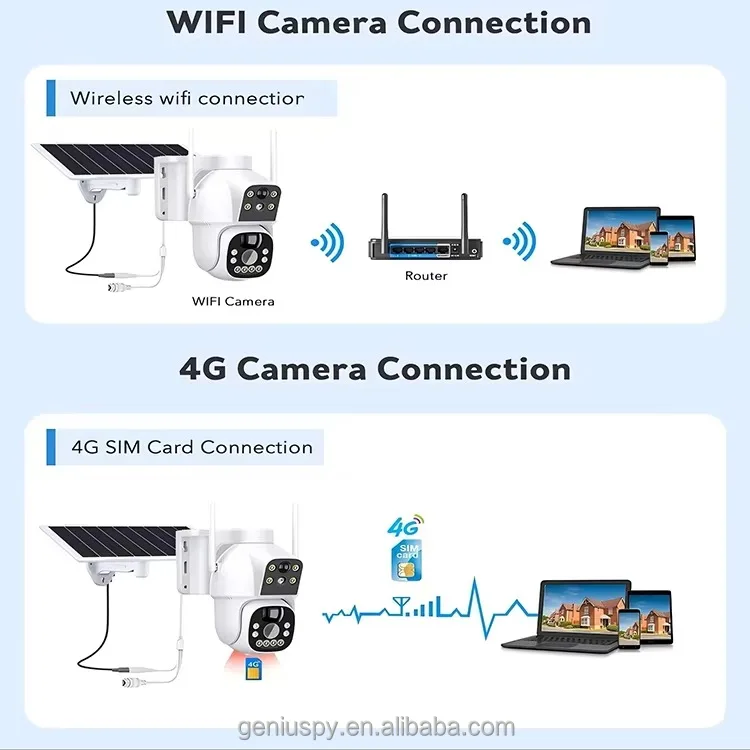 Camhipro Low Power Dual-lens 4MP Wi-Fi/ 4G Wireless Dome PTZ Pan Tilt Solar Battery Camera With Dual PIR Motion Detection Alarm