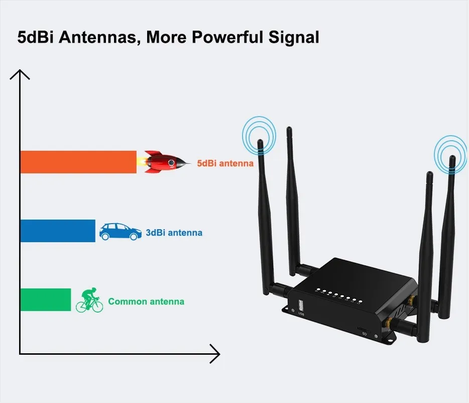 4g router wifi.jpg