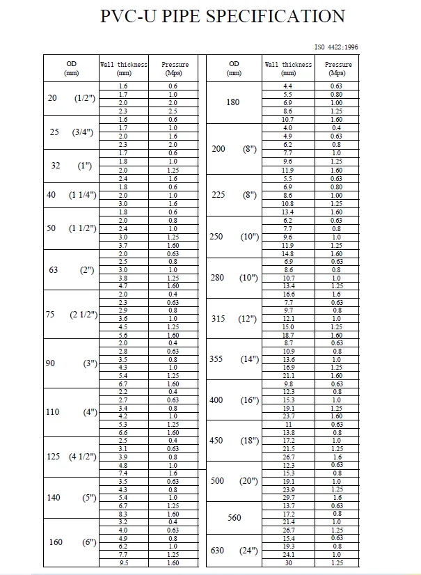 PVC PIPE ISO.png