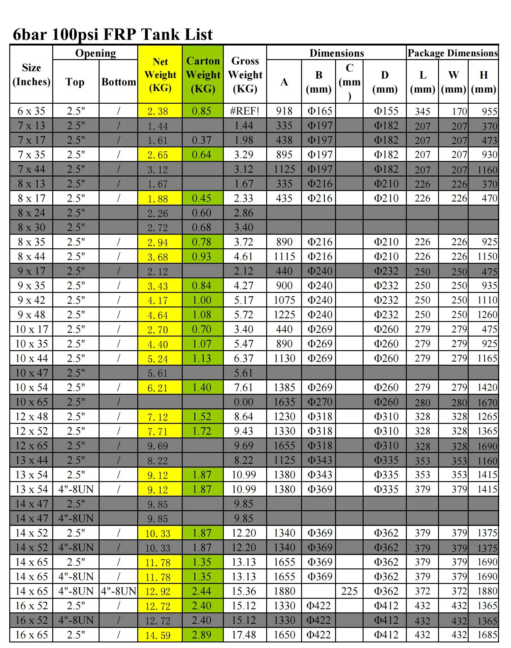 FRP Tank List(100PSI)_00