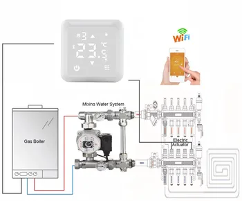 Modern 55 x 55 Russian European 3A 16A WiFi Thermostat for Bathroom Floor Heating and Gas Boiler Water Heating