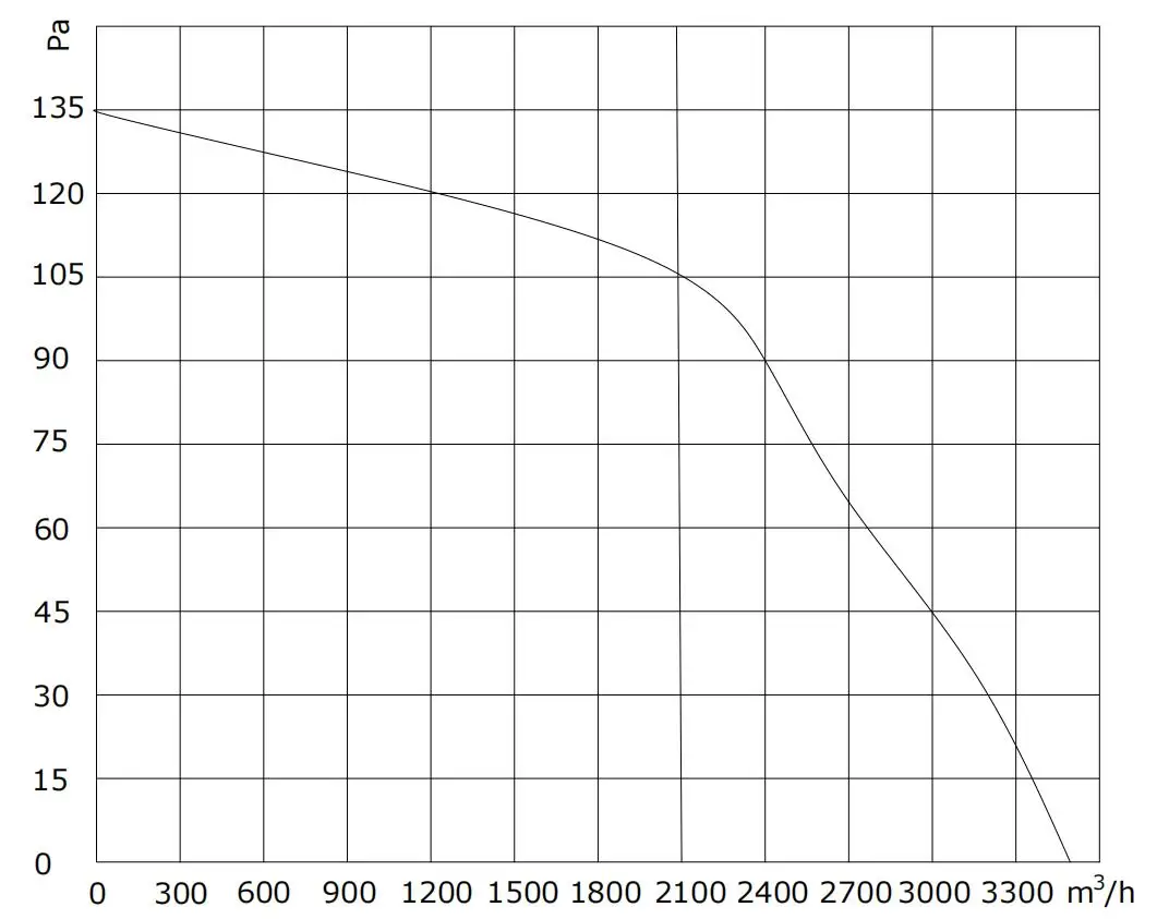 External Rotor Motor, 350mm, Axial - detail 14