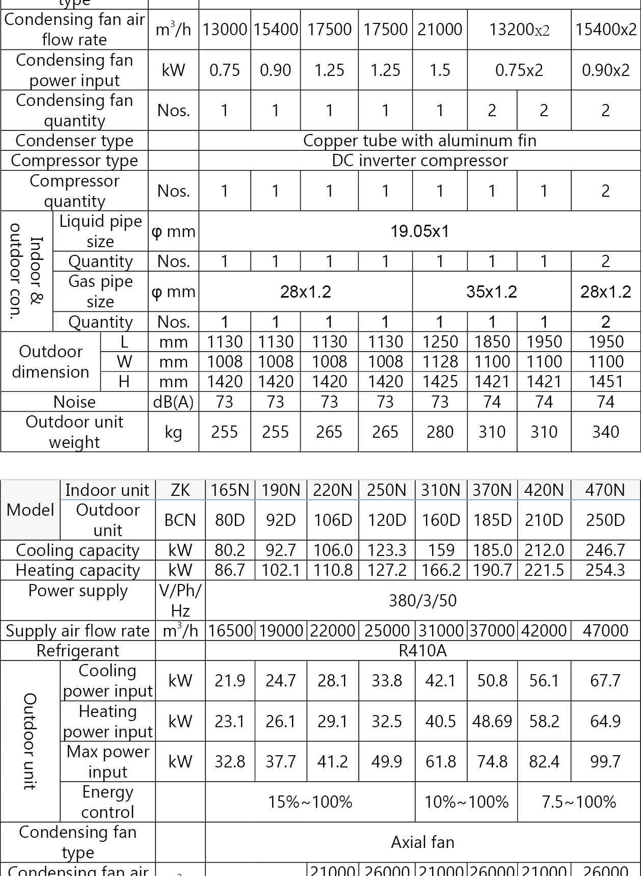 Air Handling Unit, CE - detail 6