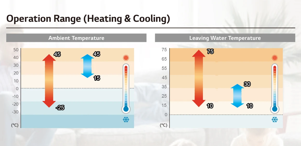 Water Heater, WIFI, Inverter - detail 14