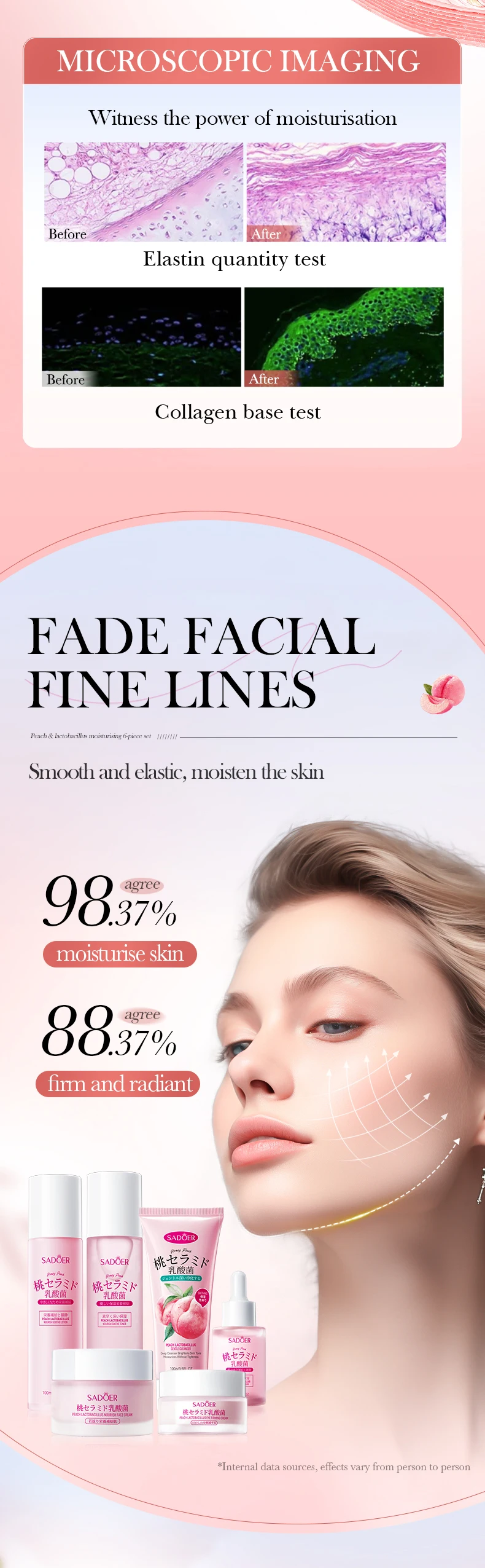 product sadoer private label combination skin care set nicotinamide peach lactobacillus nourishing face cream-5