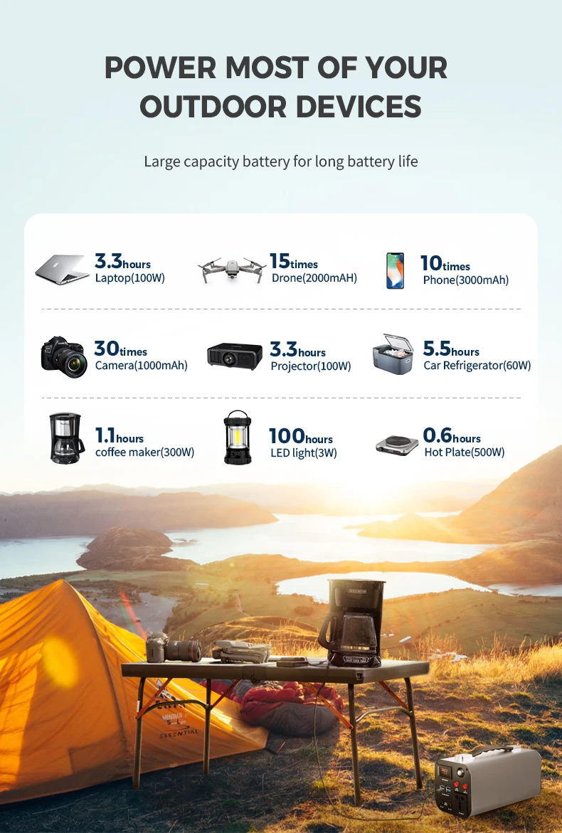 Multi Device Power Bank And Station With Quick Charge 3 0 And Ac Outlet