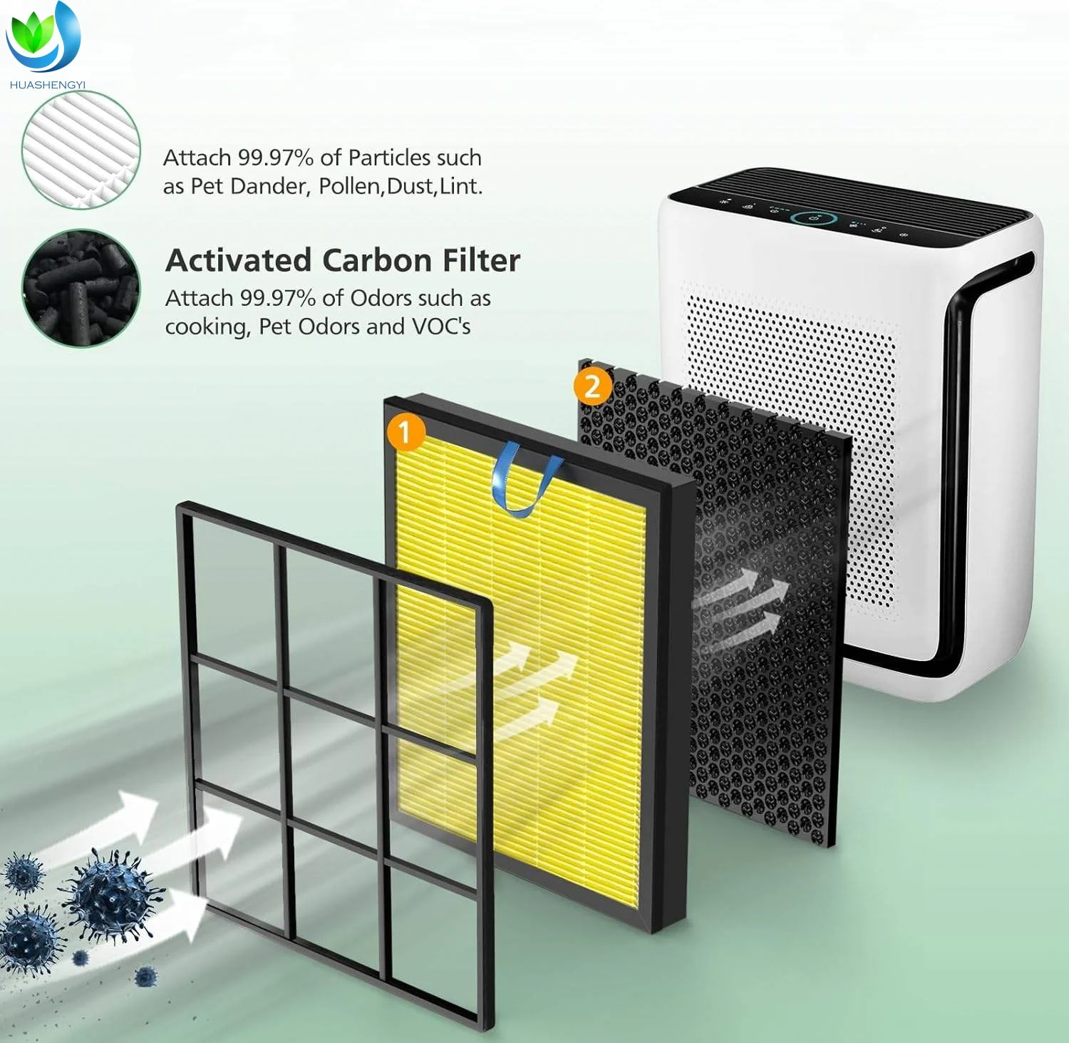 Customized H13 True HEPA High-Efficiency Activated Carbon Filter Yellow 3-in-1 HEPA Filter Replacement for LEVOIT Vital 200S manufacture