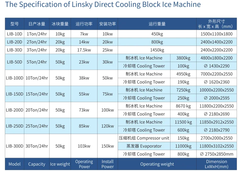 Ice Machine, 220V, 1600W - detail 14
