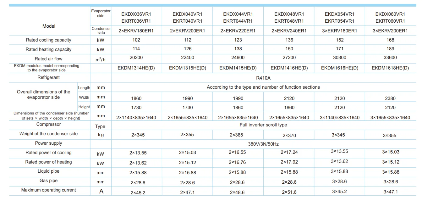 Air Handling Units, 220V/380V, R-410A - detail 12