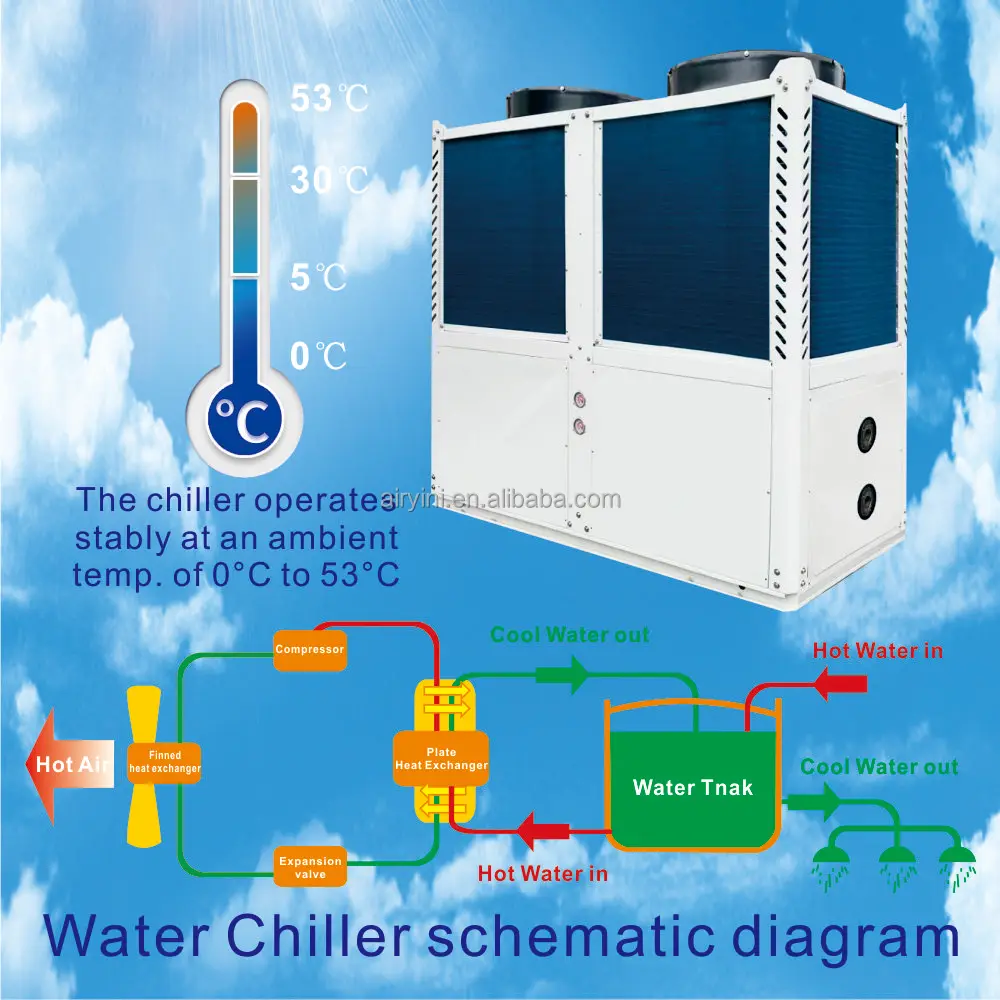 Water Chiller, 7-160, 2ton, 3ton, 5ton - detail 4