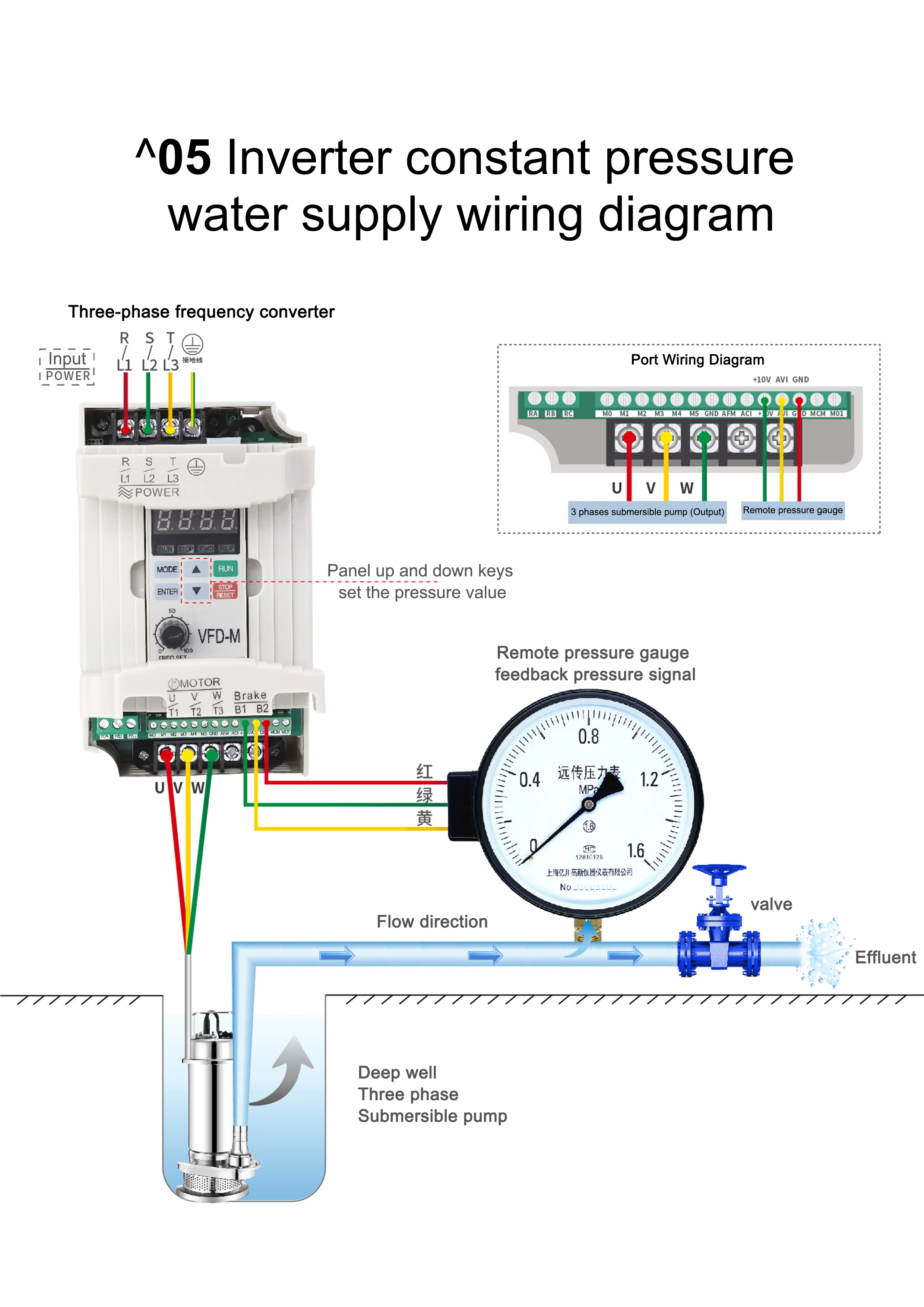 Variable Frequency Drive Controller, VFD-M, VFD007M21A, 0.75KW - detail 28