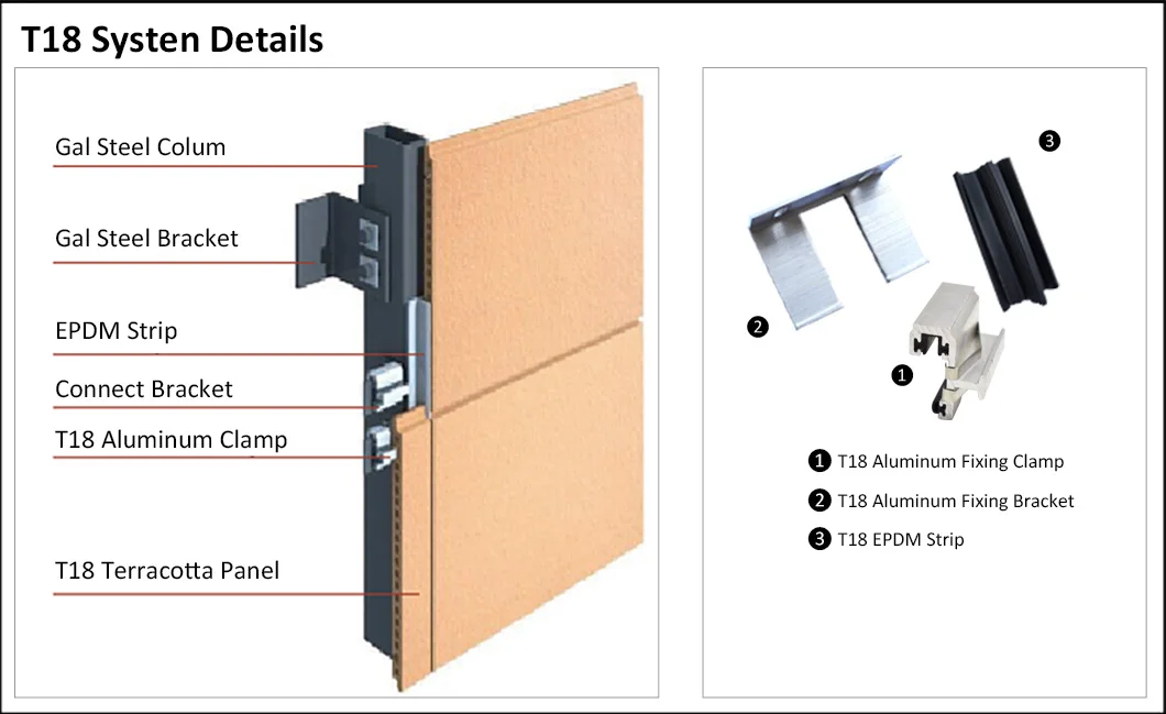 Togen Terracotta Panel Ventilated Building Facade Rainscreen Wall