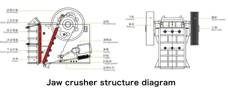 Jaw crusher 100*150 250*750 automatic jaw plant stone crushing jaw crusher     