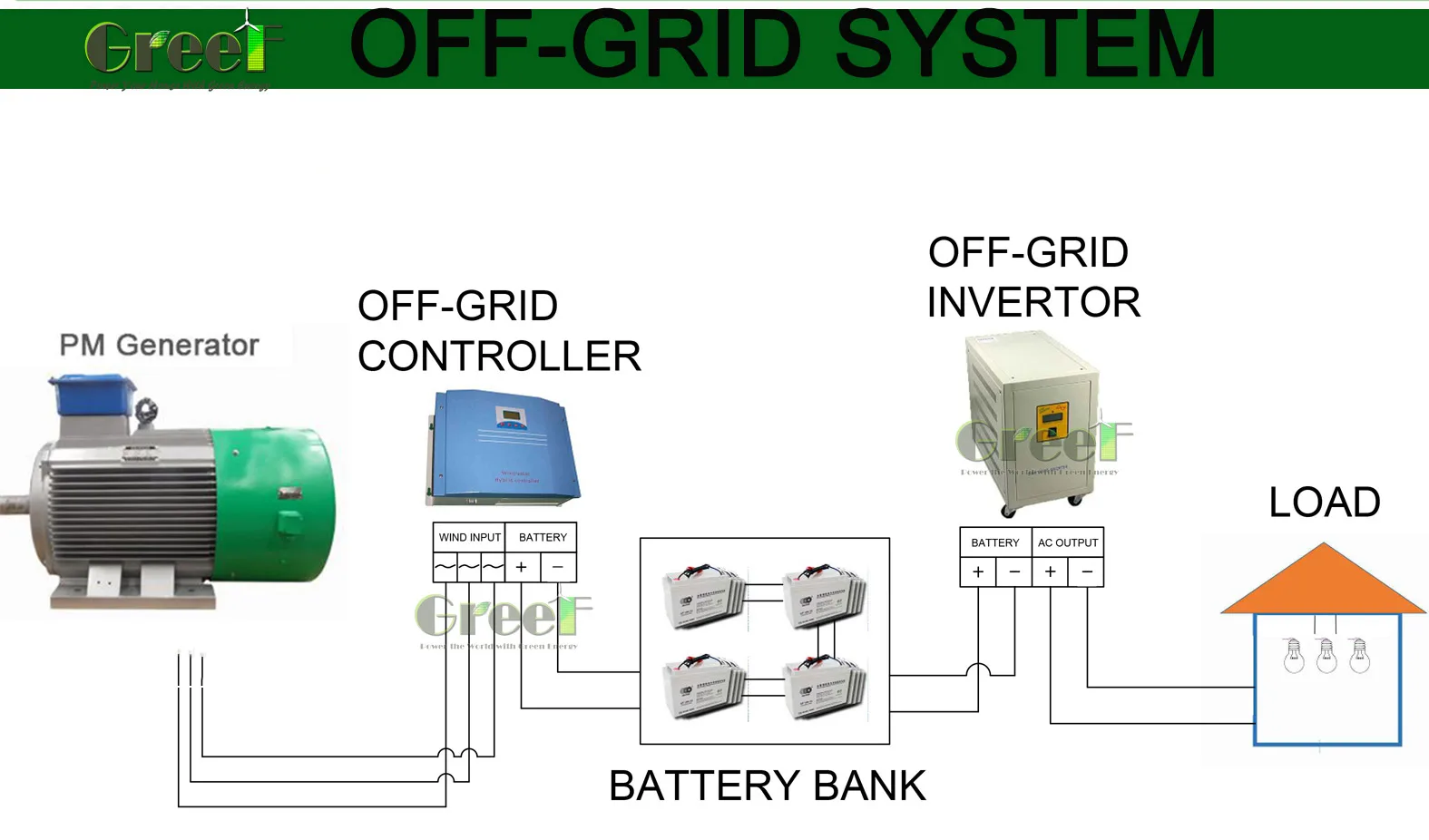 OFF-GRID System (2).jpg