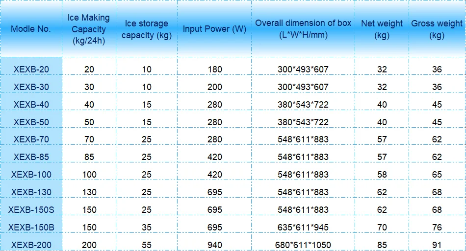 Ice Machines, 220V - detail 4