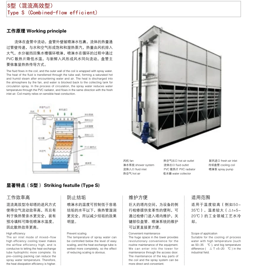 Cooling Tower, 350kg - detail 8