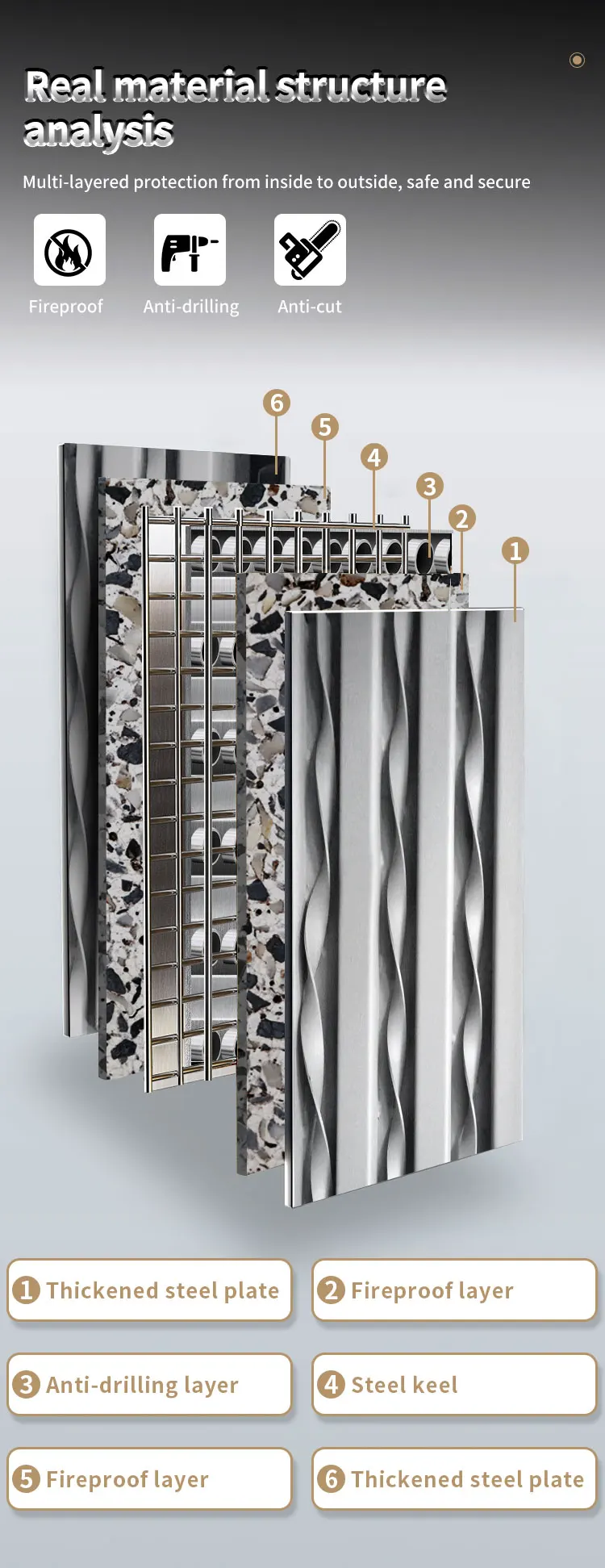 CEQSAFE Important Beach Security Bank Safe Room Box Deposit Bank Vault Door details