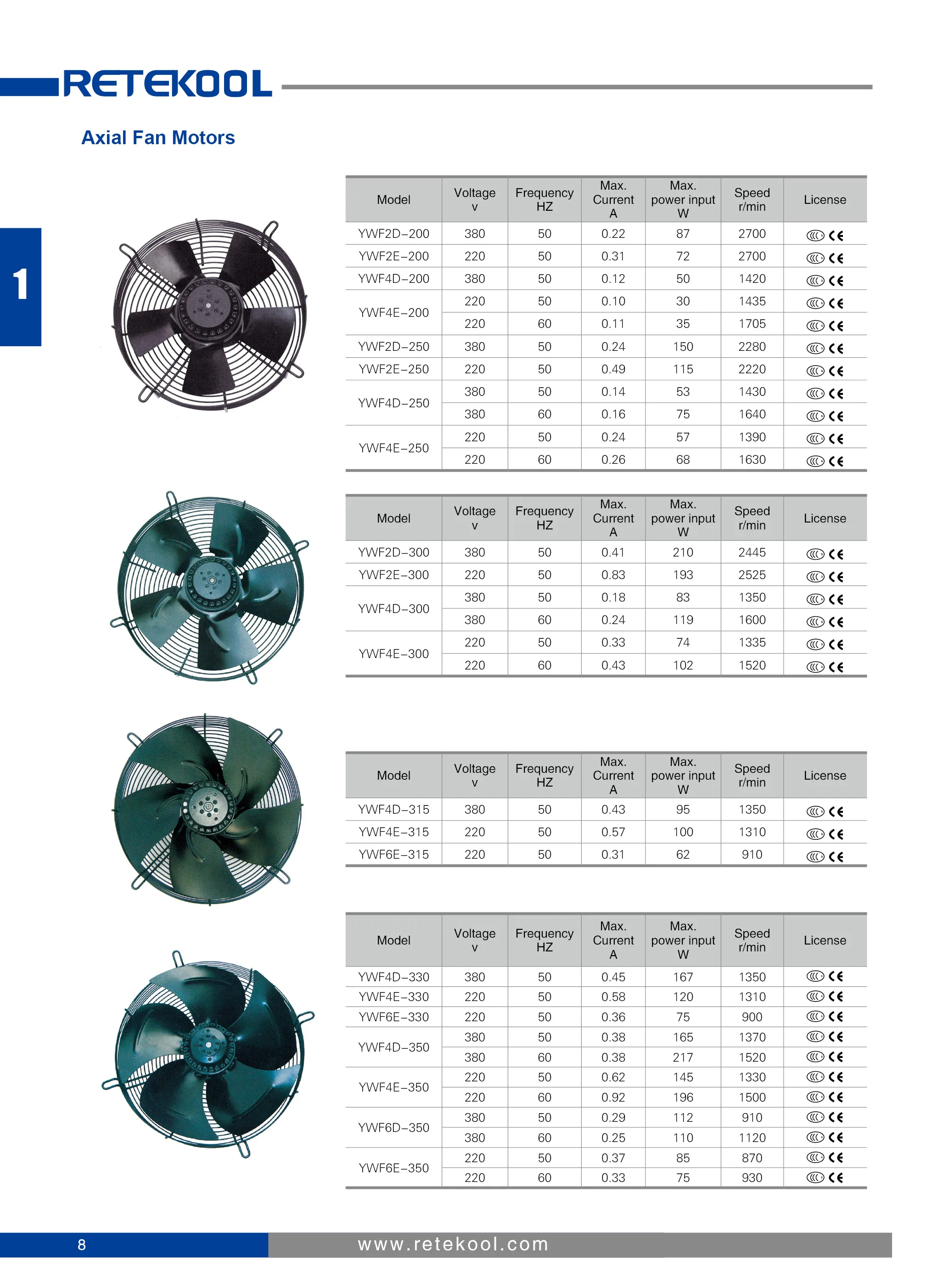 Condensing Unit, 220V, 380V, 250MM, 300MM - detail 16
