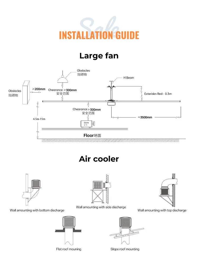Frp Axial Flow Fan, Wall, three phase 380v, Electric - detail 20
