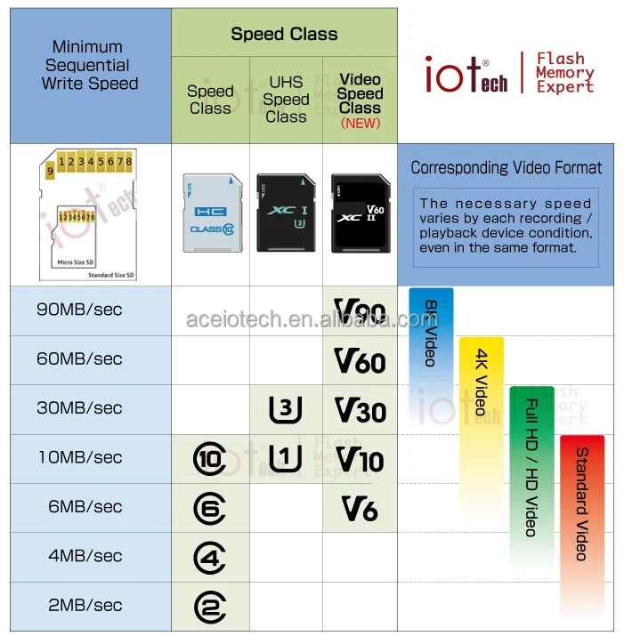 video_speed%20class_02