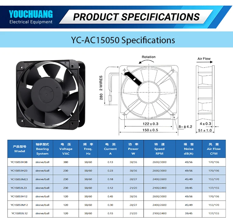 Duct Axial Fan, AC15050, 220V, 150x150x50mm, Plastic - detail 6