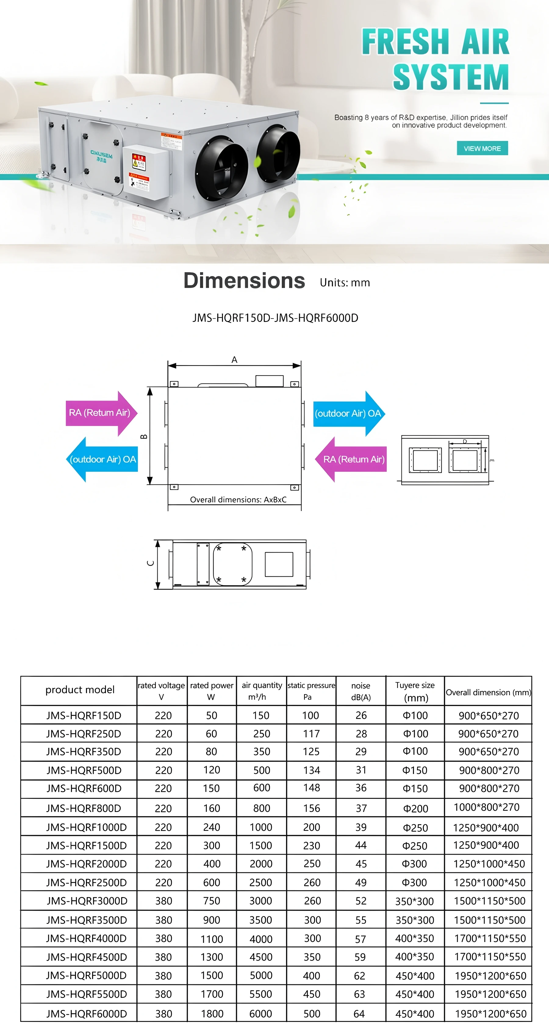 Air Handling Units, 5000CFM, Steel, HRV, ERV - detail 14