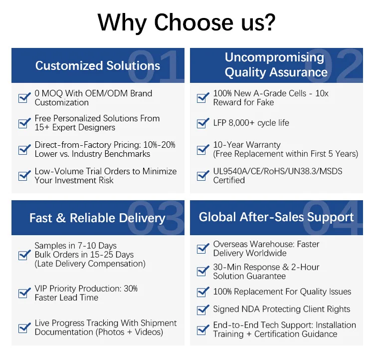 48V Lithium Ion Solar Battery Mini Solar and Nuclear Energy Solar Power Set up Storage Solar Powered Power Station for Your Home