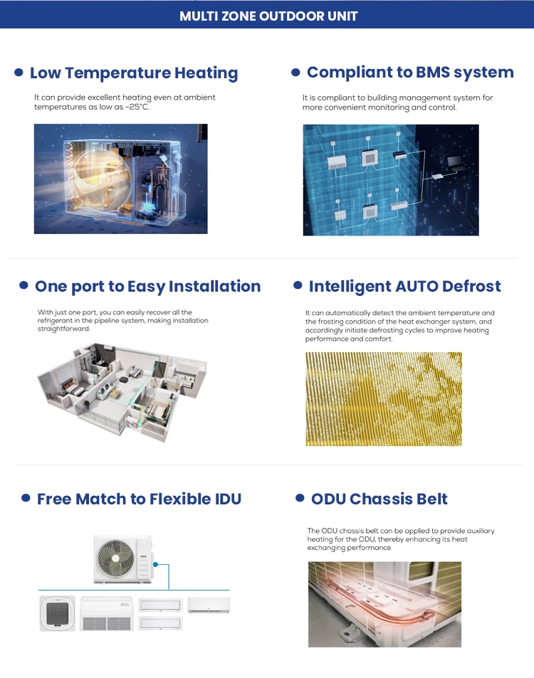 Bestcold Multi Unit, Inverter, 208, 18000 - detail 4