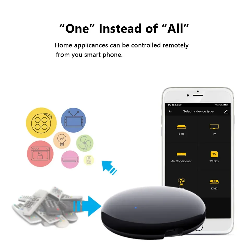 Remote Controller, STB, Mini USB, ABS - detail 4