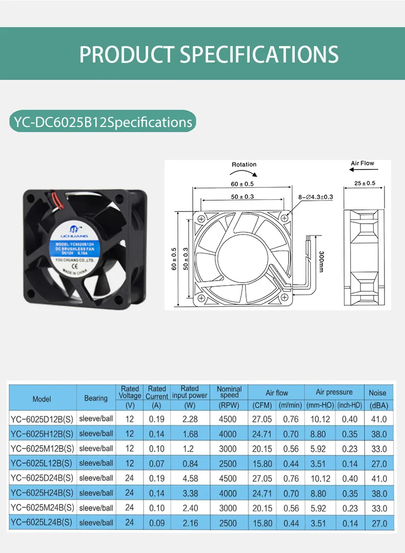 Brushless Axial Fan, YC6025, 5V, 24V, 12V - detail 4