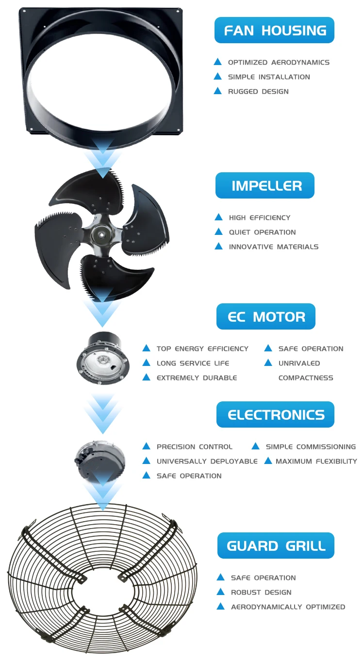 Noise Dehumidification Explosion-proof Fan, SANXIN, Axial - detail 6