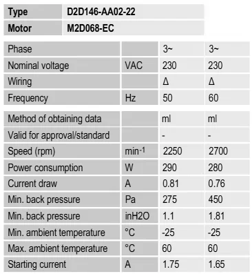 Centrifugal Fan, D2D146-AA02-22, 230V, 146mm, 2250-2700RPM - detail 16