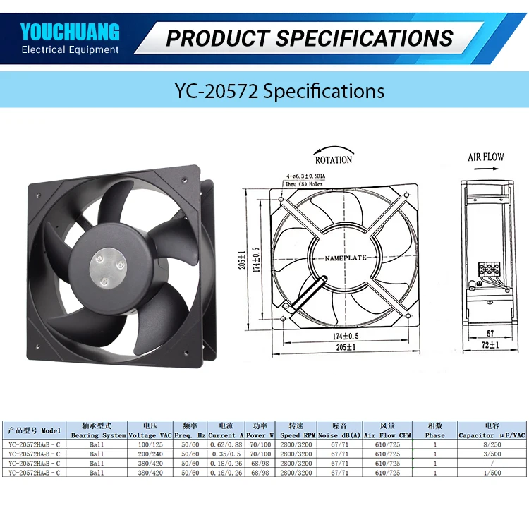Industrial Axial Cooling Fan, YC20572, 100V, 205*205*72mm - detail 8