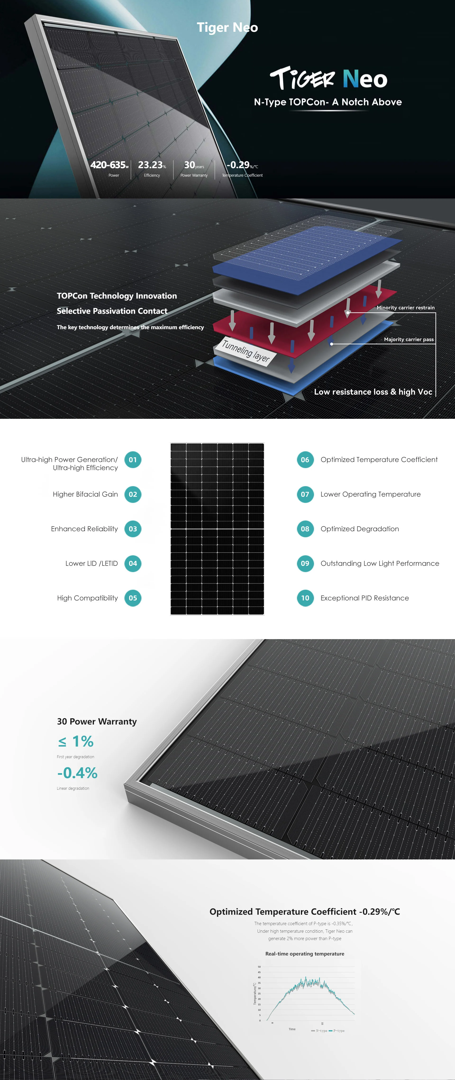 Jinko Topcon Bifacial N Type Mono W W W Pv Solar Panel System