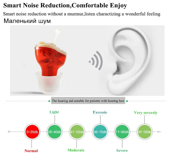 噪音消除听力放大器迷你隐形cic助听器智能降噪老年助听器时尚礼品