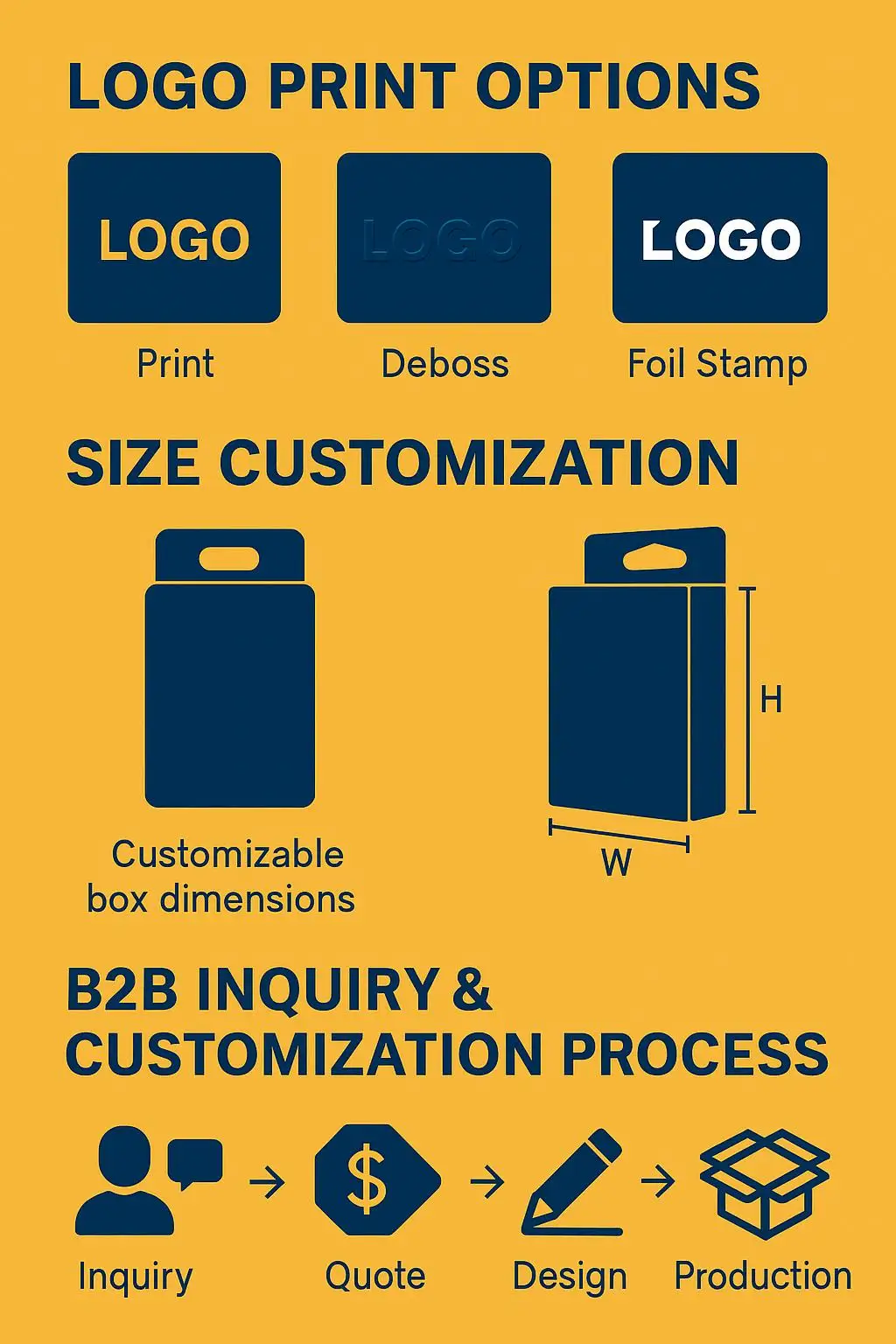 Custom Logo Cardboard Retail Box with Hanger for Consumer Electronics and Phone Accessories Packaging - detail 7