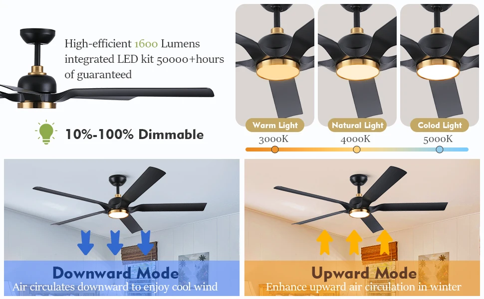 Airflow Bldc Motor, Waterproof, ABS, 8299CFM, Ceiling - detail 12