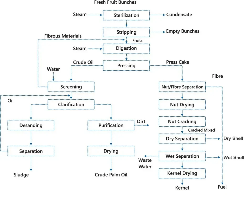 Crude-Palm-Oil-Mill.webp