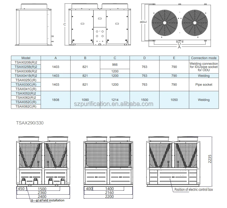 Air Handling Unit, Ceiling, 380-415V 3N-50Hz, 66-260 kW - detail 16